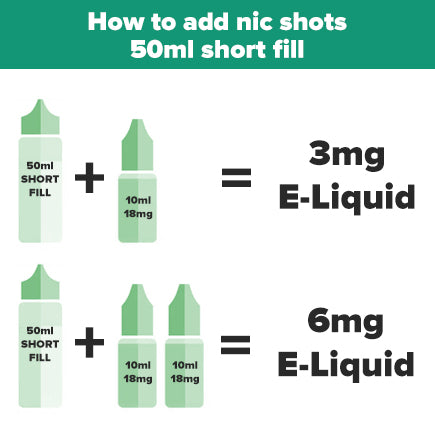 70/30 Vg/Pg e-liquid - ignite Shortfill vape juice - details